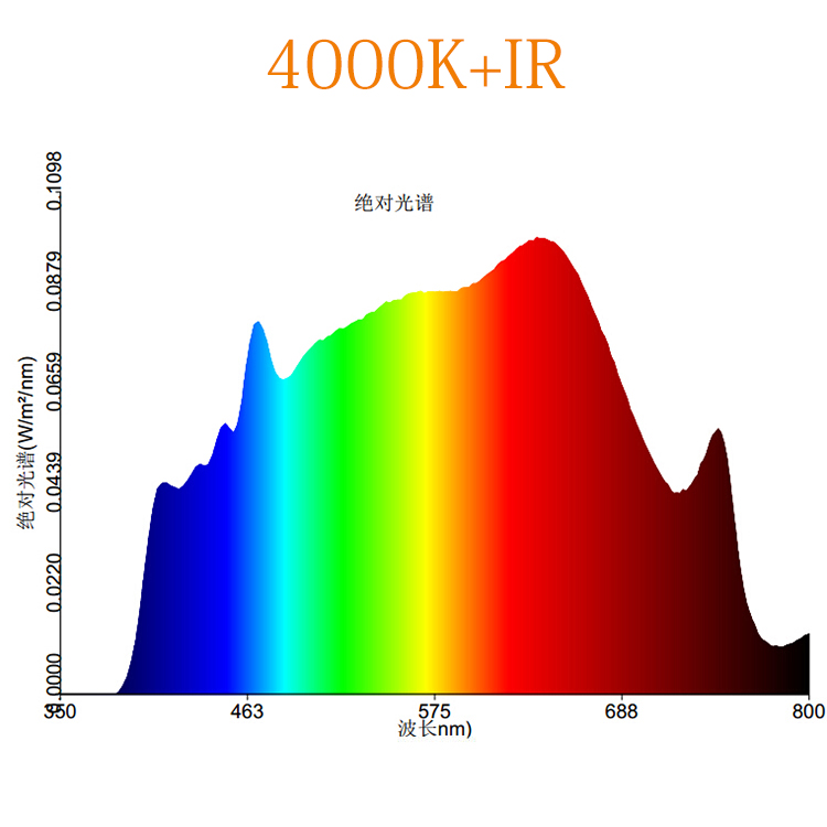 10w 전체 스펙트럼 화이트 + IR Cob LED