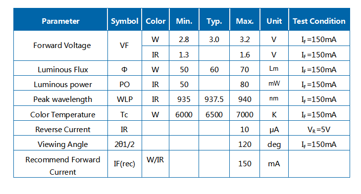 0.5W 3030 듀얼 컬러 화이트+940nm 모니터링 특수 LED