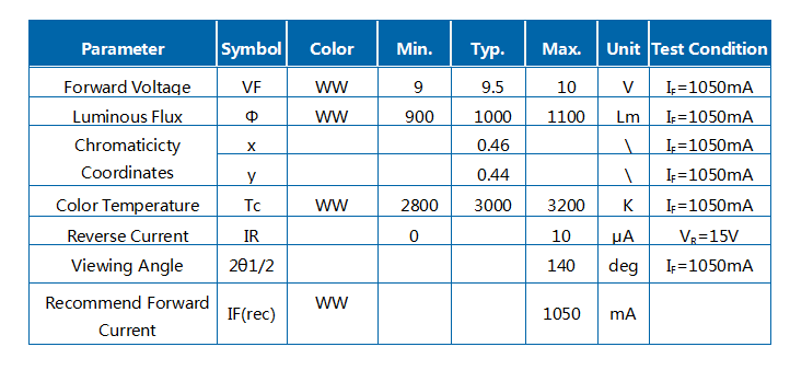 10W 따뜻한 백색광 통합 모듈 Led R1C