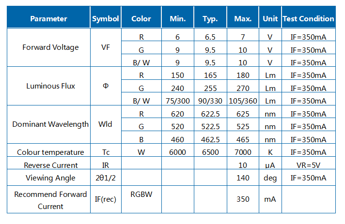 12W RGBW R9C 사각 COB 모듈 LED