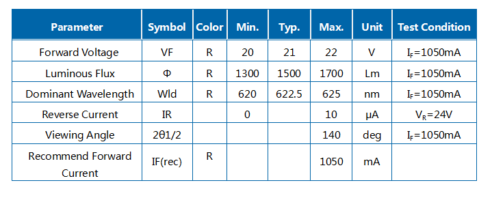 30W 빨간색 J1C COB 모듈 LED