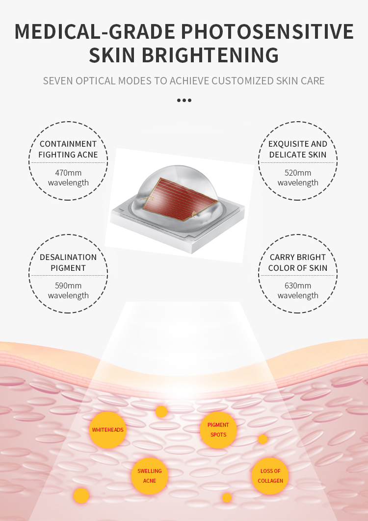 스킨 케어 안티 에이징을 위한 LED 작동 방식