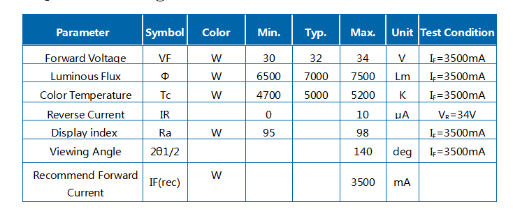 100w 전체 스펙트럼 흰색 개 암 나무 열매 LED