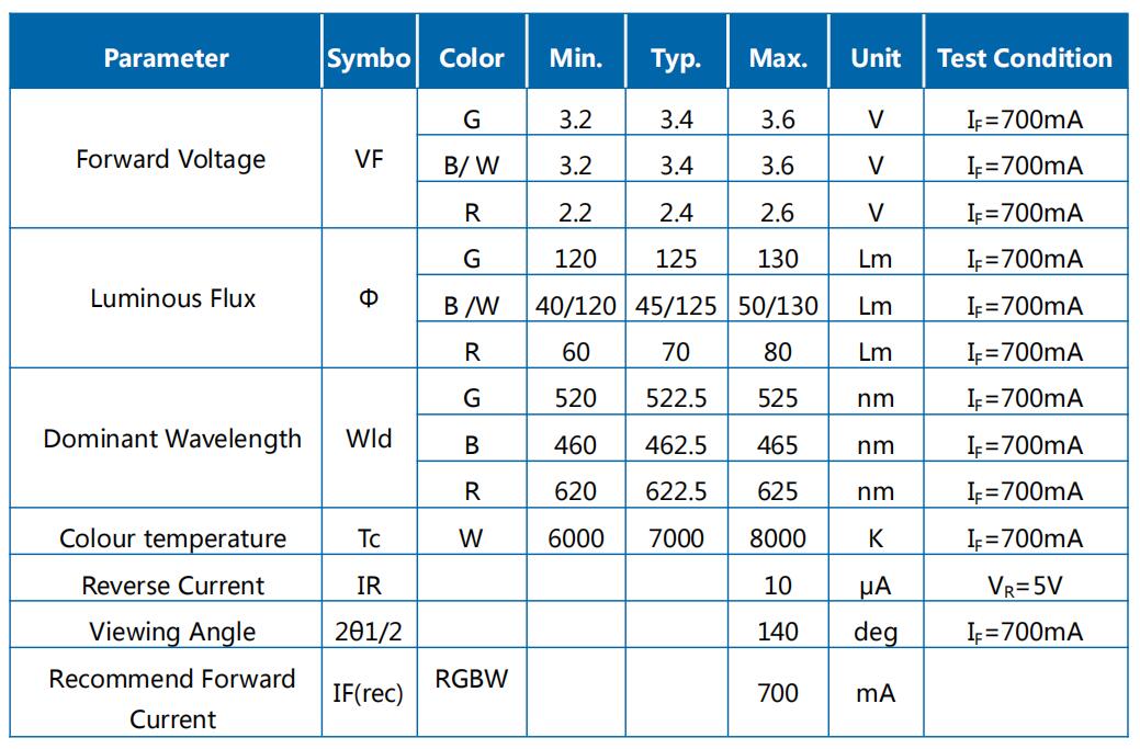 JH-12ZRGBW14G45-E2A-MA参数图