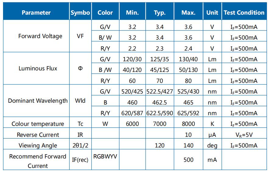 JH-18ZRGBWZYV14G45-E6A-M参数图