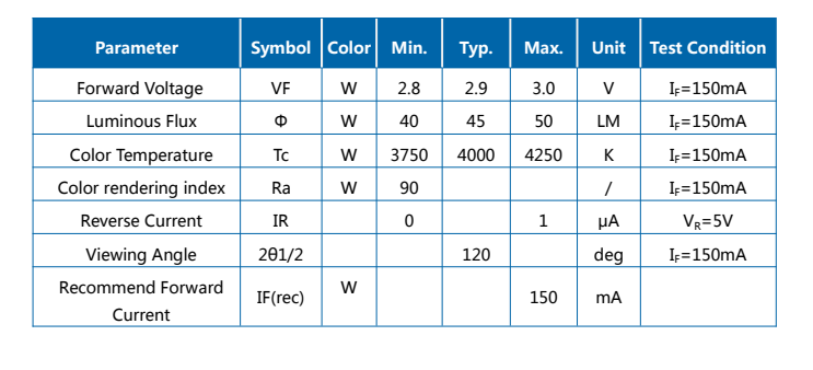 0.2W 0.5W 1W 2835 3030 SMD 4000K 전체 스펙트럼 식물 램프 특수 LED