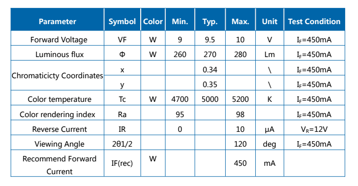 5W 5050 SMD 5000K 전체 스펙트럼 LED