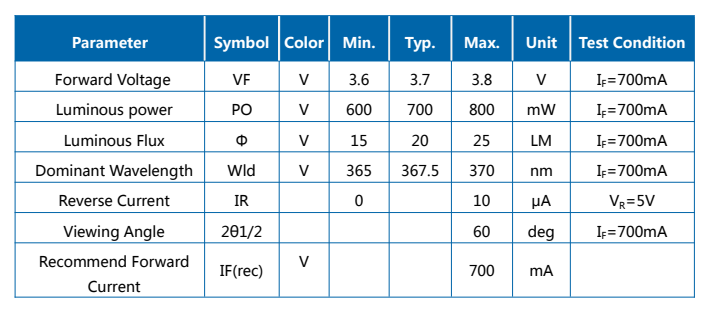 3W UVA 365-370NM 3636 세라믹 LED