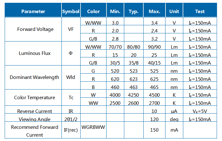 2.5W 5054 WRGBWW 5IN1 SMD LED