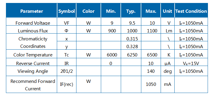 10W 백색광 통합 모듈 Led R2C