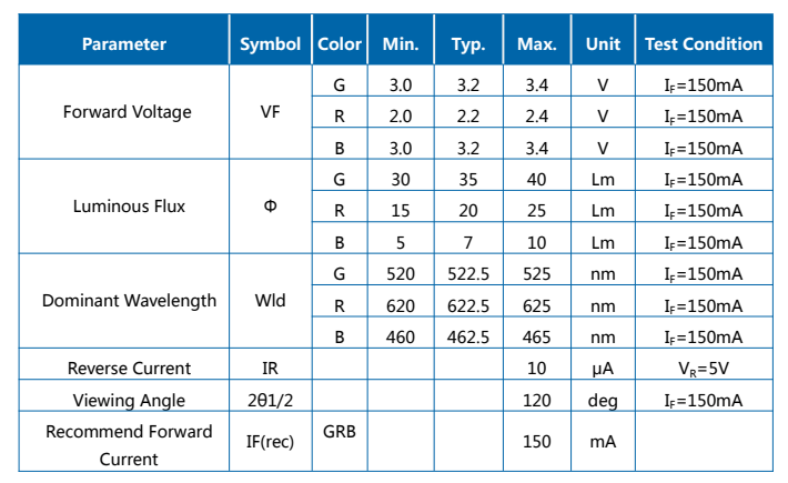 1.5W 5054 RGB SMD LED