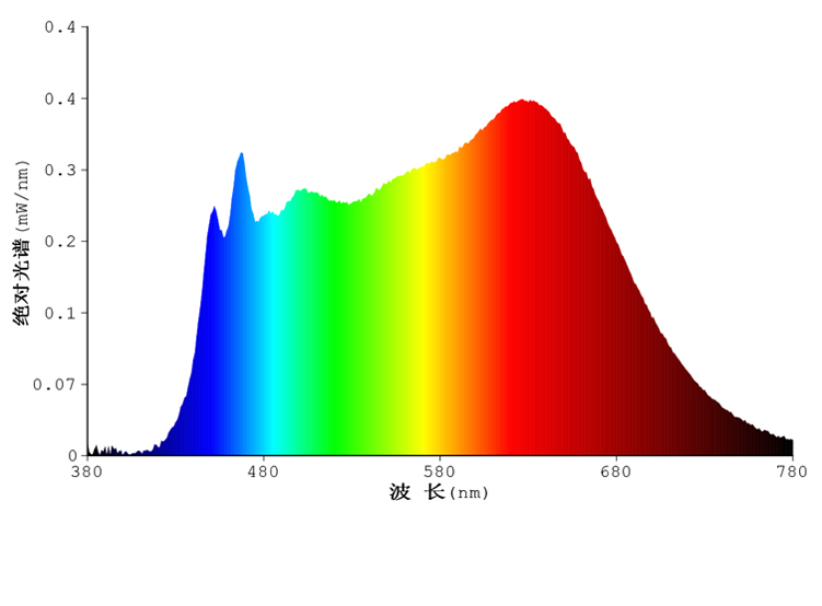 듀얼 블루레이 풀 스펙트럼 4000K