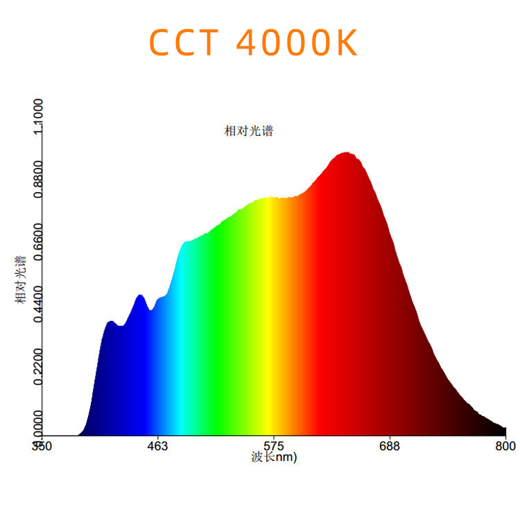 10w 전체 스펙트럼 흰색 4000K Cob LED