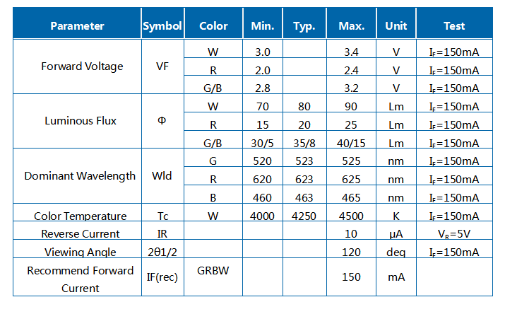 2W 5054 RGBW 4IN1 SMD LED