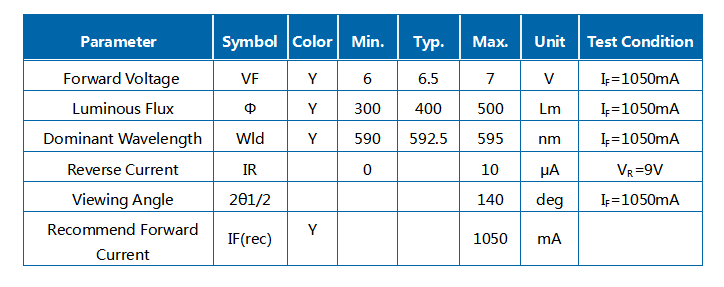 10W 노란색 590-595nm R1C COB 모듈 LED