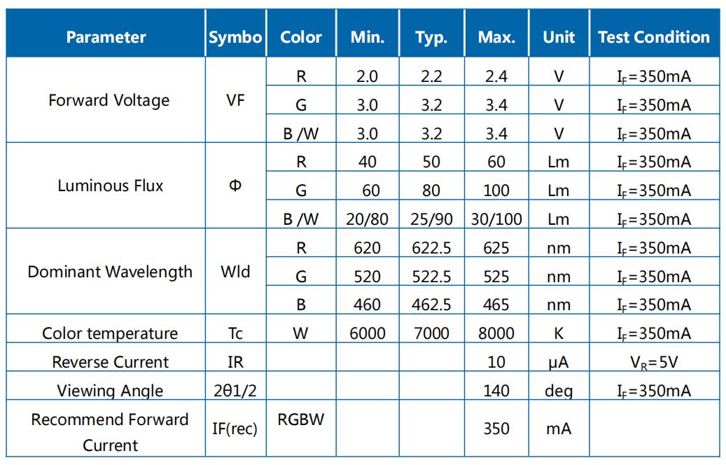 JH-4ZRGBW14G40-E2A-MA参数图