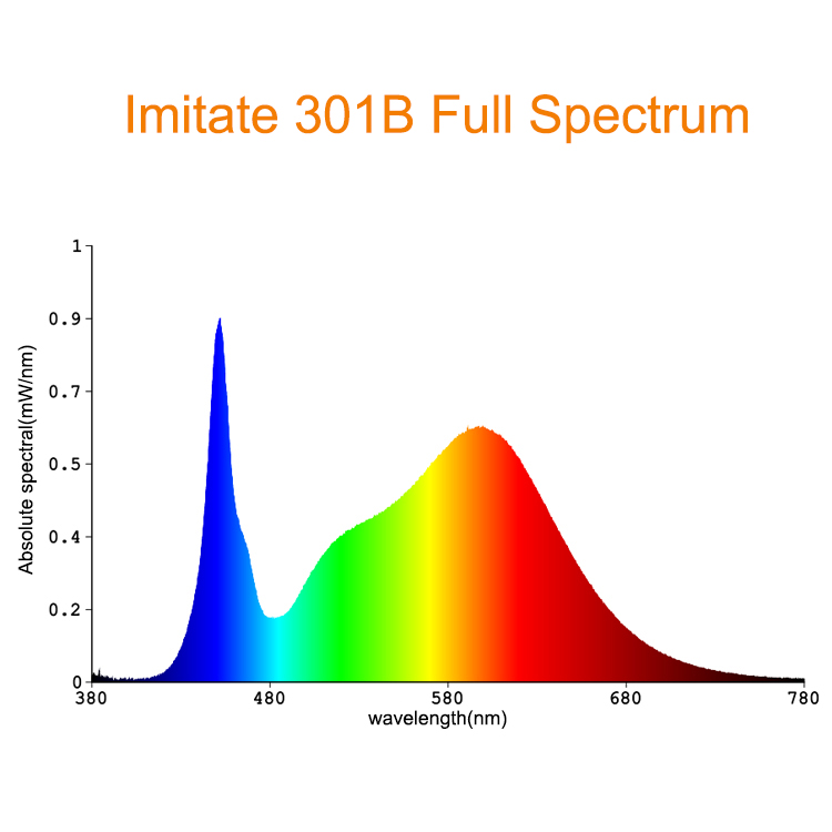 전체 스펙트럼의 작동 원리는 무엇입니까?