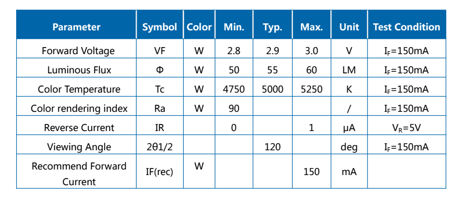 0.5W 2835 SMD 5000K 듀얼 블루 풀 스펙트럼 LED