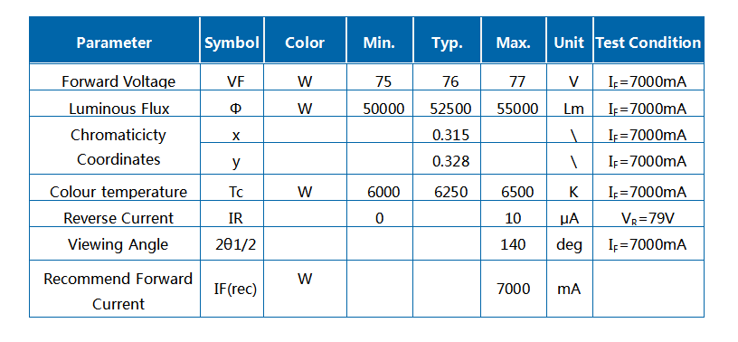 300W/500W 백색 6000K 조명 통합 모듈 Led X1C