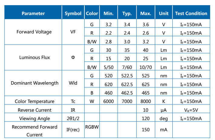 2W 5054 RGBW SMD LED