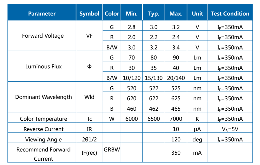 4W 5054 RGBW SMD LED