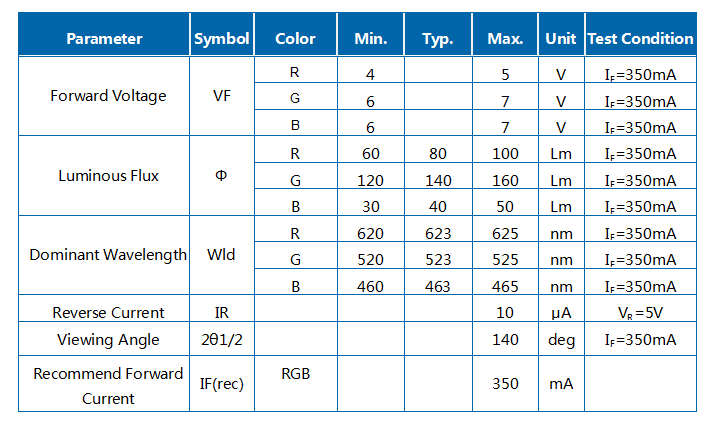 6W RGB H1C COB 모듈 LED