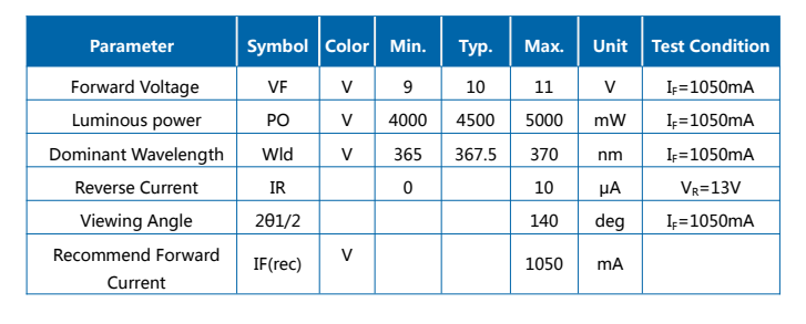 10W UVA 365-370NM R1C COB 모듈 LED