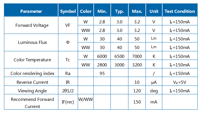 0.5W 3030 높은 CIR 이중 색온도 SMD LED