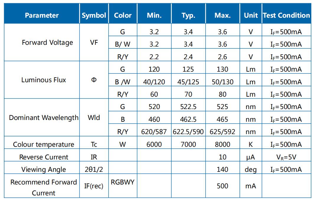 JH-15ZRGBWZY14G45-E4A-MA参数图