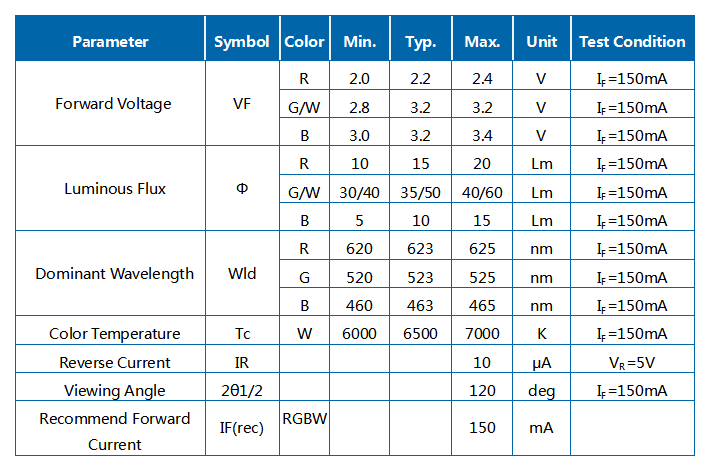 2W 5054 사각 안개 RGBW 4IN1 SMD LED