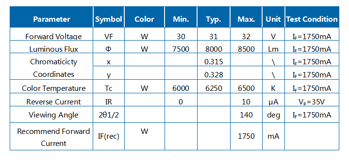 50W 백색광 통합 모듈 Led Z1C