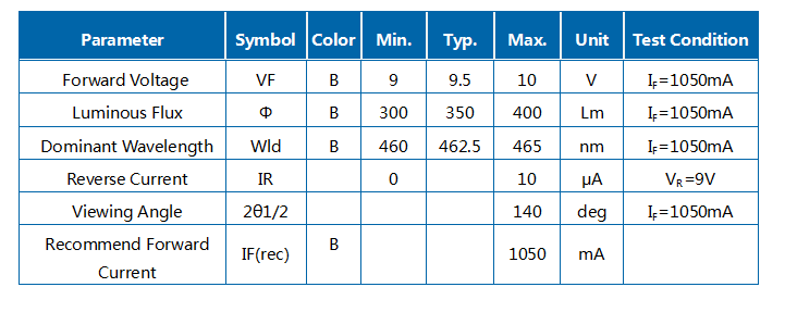 10W 파란색 460-465nm R1C COB 모듈 LED