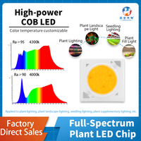 18W 전체 스펙트럼 COB LED 식물 성장 조명, 95+ 높은 CRI, 연속 태양광 스펙트럼 LED
